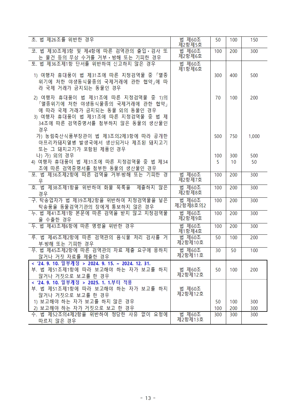 53ac0fce7d0527763d7b8bb510e941eb_전국 육용종계 방역실태 특별점검 계획013.jpg